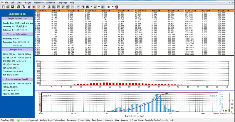 Analizador láser inteligente de tamaño de partículas Winner-2005