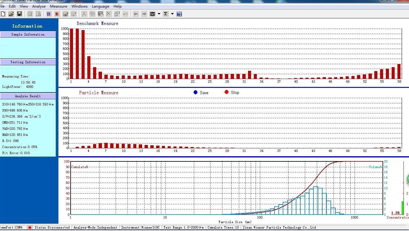 Analizador de tamaño de partículas de pulverización industrial Winner319