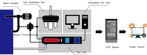 La tecnología ganadora del analizador de tamaño de partículas ayuda a la 22ª Exposición Internacional de Tecnología del Cemento de China La tecnología ganadora del analizador de tamaño de partículas ayuda a la 22ª Exposición Internacional de Tecnología del Cemento de China