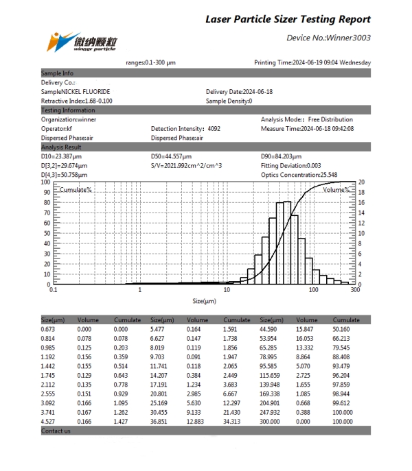 Prueba de tamaño de partículas de fluoruro de níquel utilizando un analizador de tamaño de partículas láser Prueba de tamaño de partículas de fluoruro de níquel utilizando un analizador de tamaño de partículas láser