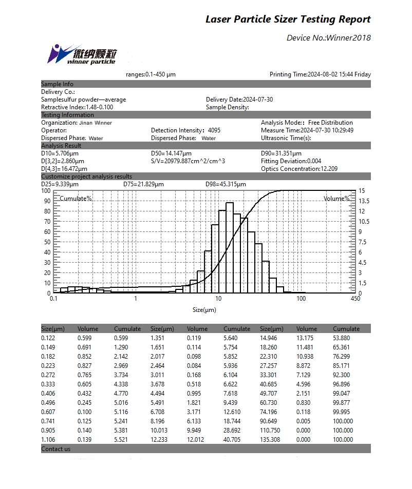 Prueba de tamaño de partículas de polvo de azufre utilizando un analizador de tamaño de partículas láser