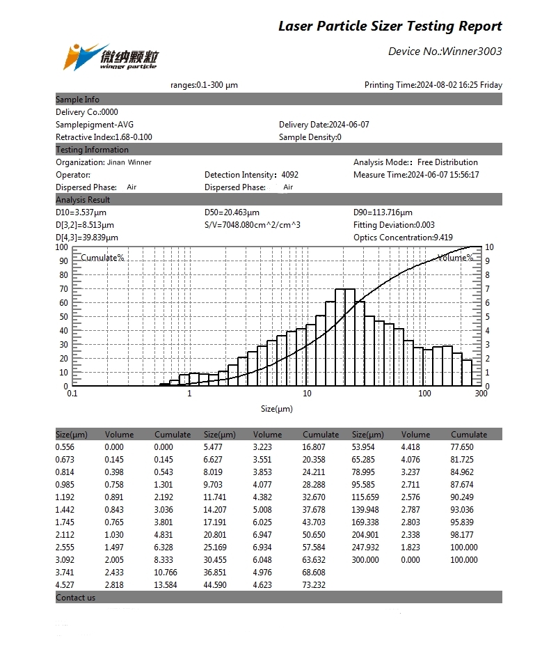 Analizador láser de tamaño de partículas para pruebas de tamaño de partículas de pigmentos en polvo