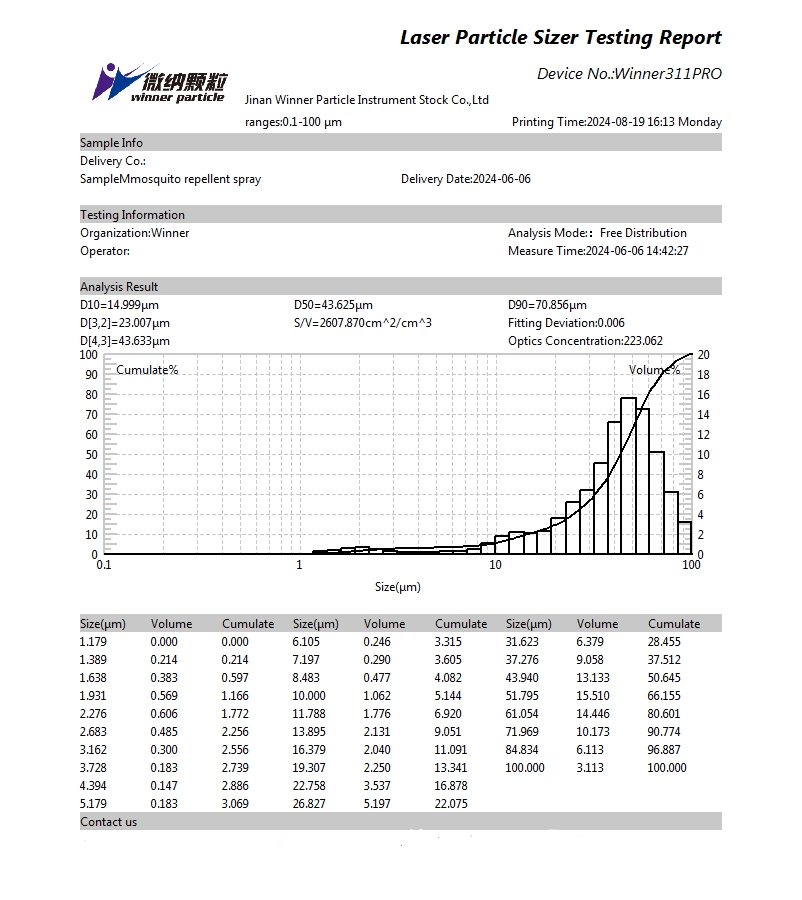 Prueba del tamaño de partículas de un spray repelente de mosquitos mediante un analizador láser de tamaño de partículas