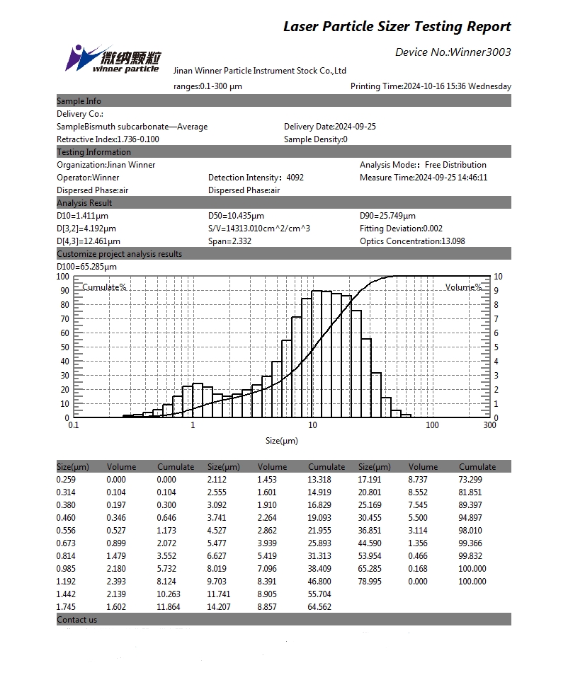 Prueba de tamaño de partículas de subsalicilato de bismuto utilizando un analizador de tamaño de partículas láser Prueba de tamaño de partículas de subsalicilato de bismuto utilizando un analizador de tamaño de partículas láser