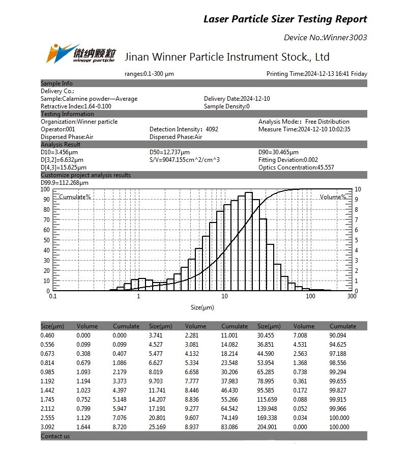 Prueba de tamaño de partículas de polvo de calamina utilizando un analizador de tamaño de partículas láser