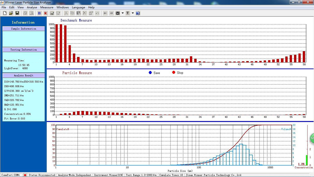 Analizador automático de tamaño de partículas láser de dispersión húmeda Winner2009