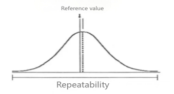 ¿Qué es la reproducibilidad? ¿Cuál es la diferencia entre reproducibilidad y repetibilidad?cid=20