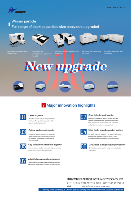 Se ha actualizado toda la serie de analizadores de tamaño de partículas Winner, liderando una nueva era en las pruebas de partículas.