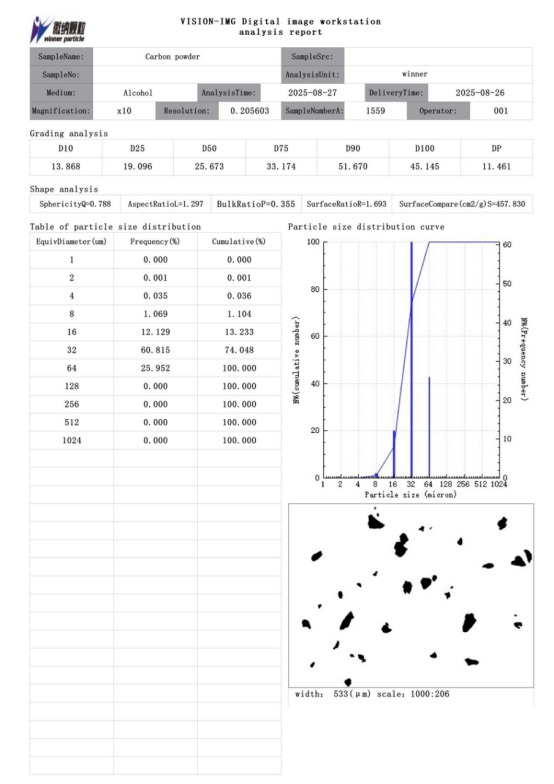 ¿Qué es la esfericidad en las pruebas de tamaño de partículas?cid=20 ¿Qué es la esfericidad en las pruebas de tamaño de partículas?cid=20