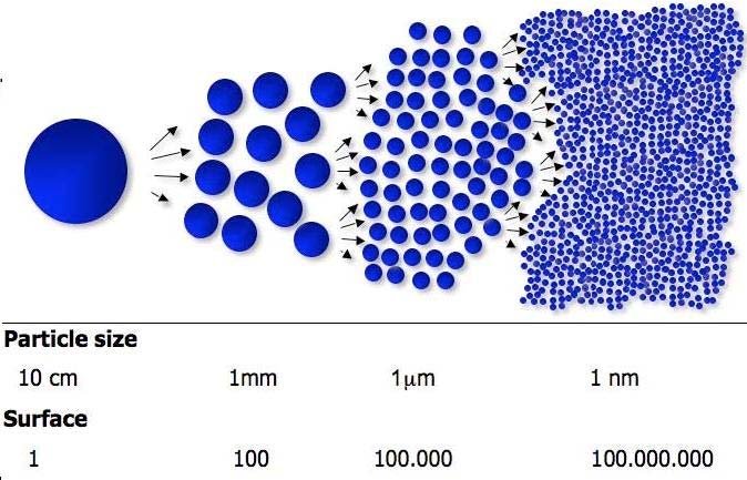 &iquest;Cu&aacute;les son los m&eacute;todos de clasificaci&oacute;n de diferentes puntos de referencia de medici&oacute;n del tama&ntilde;o de part&iacute;culas?