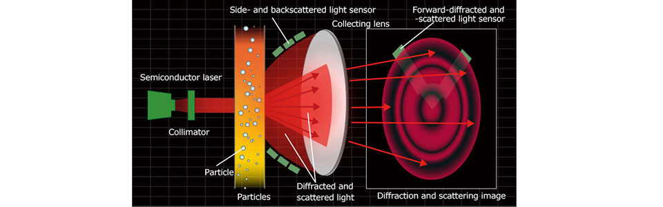 &iquest;Cu&aacute;l es la diferencia entre la dispersi&oacute;n de Mie y la difracci&oacute;n de Fraunhofer?