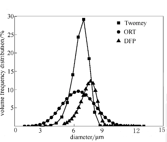 &iquest;Cu&aacute;les son los principales problemas de la ecograf&iacute;a?