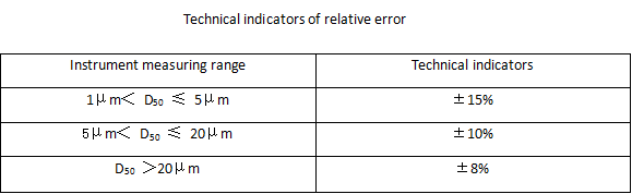 &iquest;Cu&aacute;les son los indicadores de medici&oacute;n del analizador l&aacute;ser de tama&ntilde;o de part&iacute;culas?