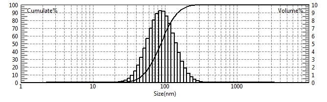 Prueba de tama&ntilde;o de part&iacute;culas de &oacute;xido de zinc utilizando un analizador de tama&ntilde;o de nanopart&iacute;culas