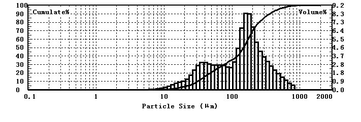 Analizador l&aacute;ser de tama&ntilde;o de part&iacute;culas para pruebas de tama&ntilde;o de part&iacute;culas de caf&eacute; turco