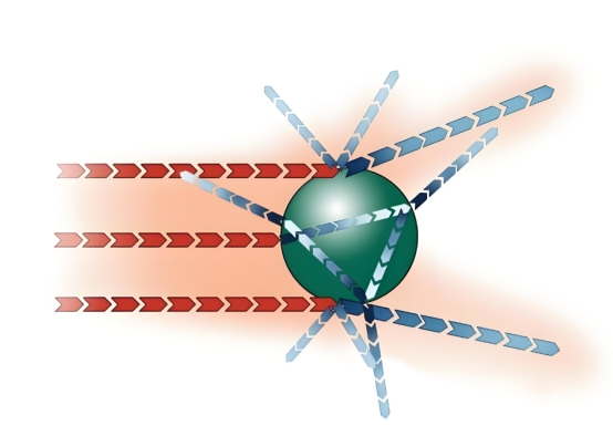 &iquest;Qu&eacute; significan el &iacute;ndice de refracci&oacute;n y la tasa de absorci&oacute;n?