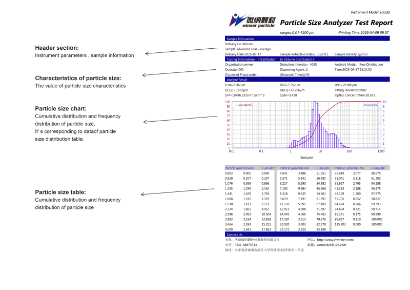 Analizador de partículas Winner2008B Láser de Dispersión Húmeda Totalmente Automático