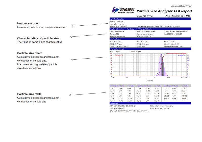 Analizador de partículas con láser de dispersión húmeda Winner2008A